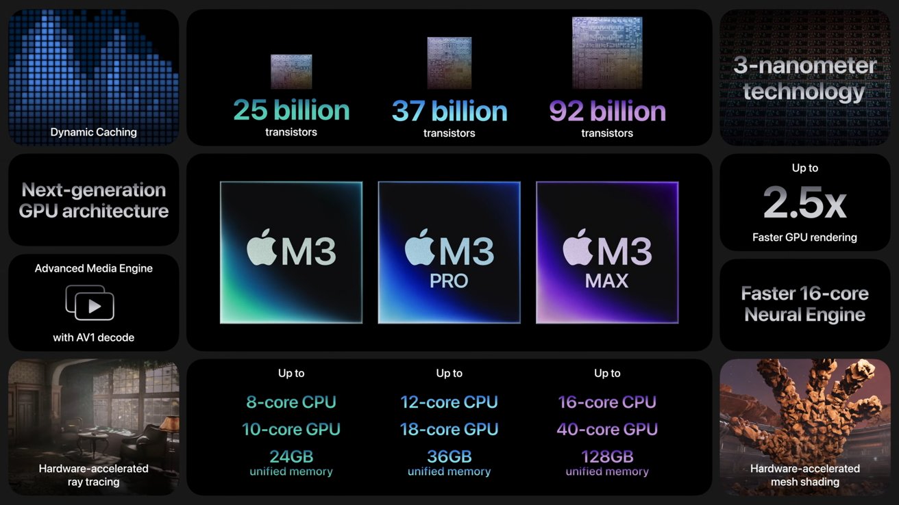 Apple's bento box infographic for Apple Silicon M3 processors