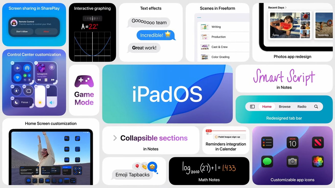 iPadOS features: screen sharing, interactive graphing, text effects, Freeform scenes, Photos app redesign, Smart Script, game mode, emoji Tapbacks, new icons, and customizable text.