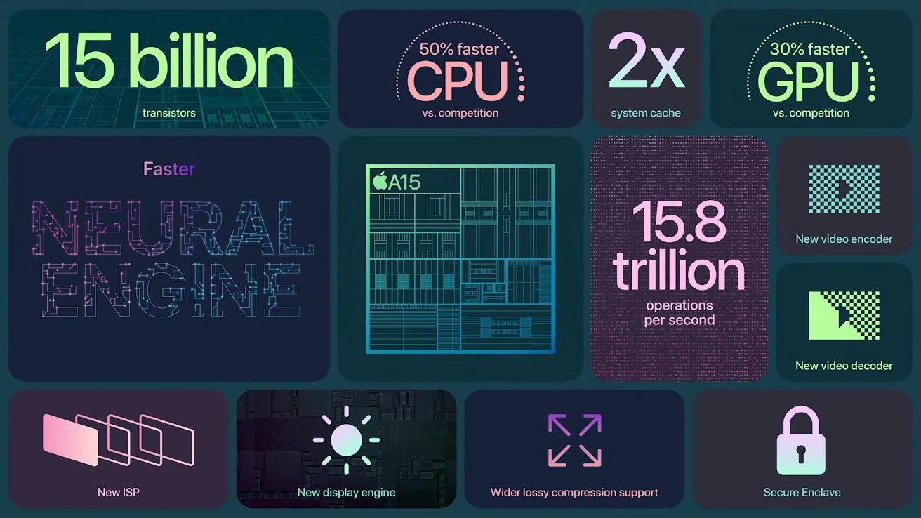 Apple's slide showing improvements to the A15 SoC. 