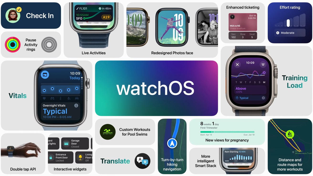 The watchOS 11 bento showcasing new features