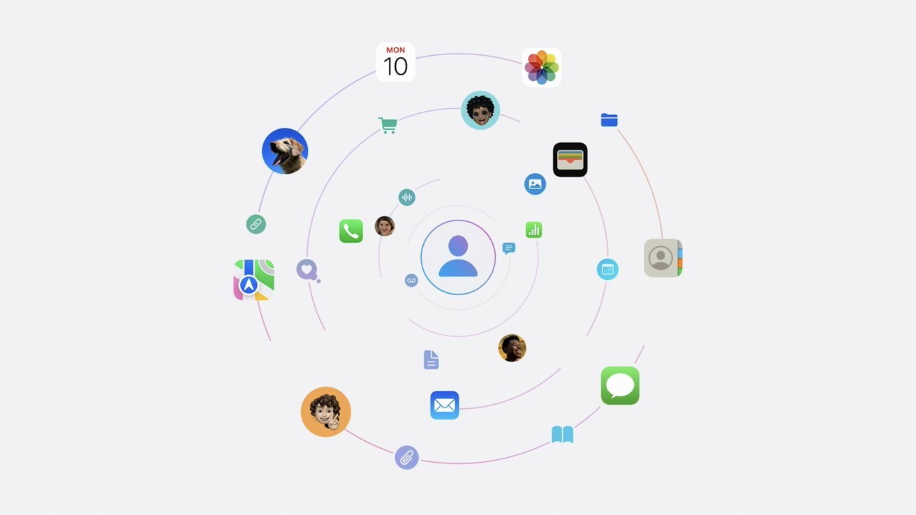 Colorful user icons and app symbols, such as phone, messages, and photos, are arranged in spiraling orbits around a central user icon on a light background.