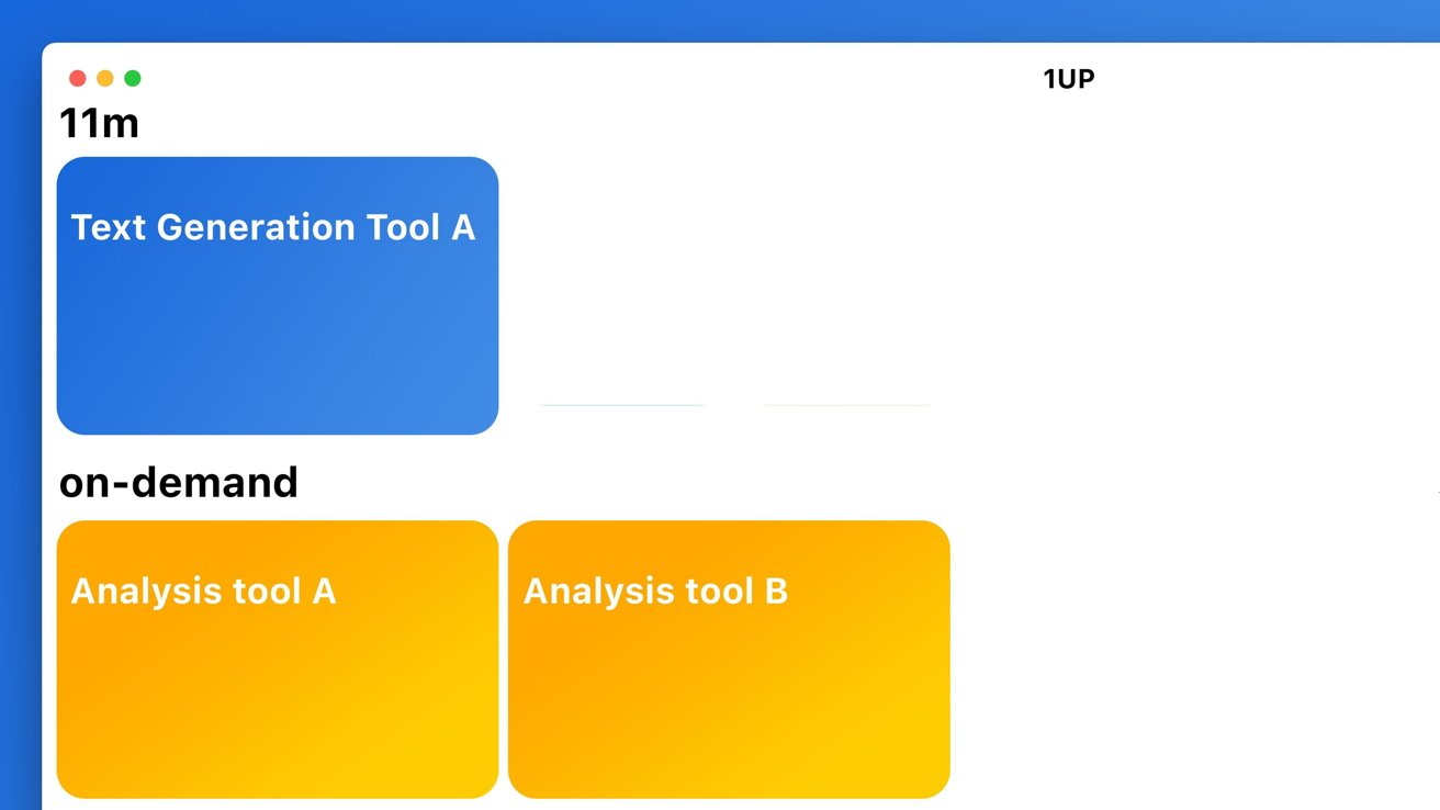 Interface with blue Text Generation Tool A box and two orange boxes labeled Analysis Tool A and Analysis Tool B. Small text indicates 11m and 1UP.