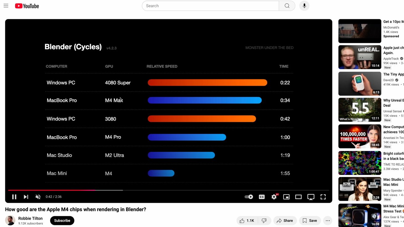 Chart comparing relative rendering speeds of different GPUs, showing Windows PCs with 4080 Super and 3080, and MacBook Pro, Mac Studio, and Mac Mini with M4 chips.